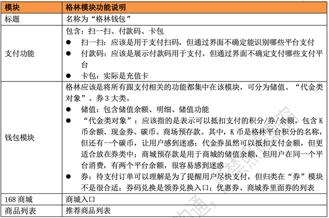 酒店APP竞品分析报告：格林VS华住会