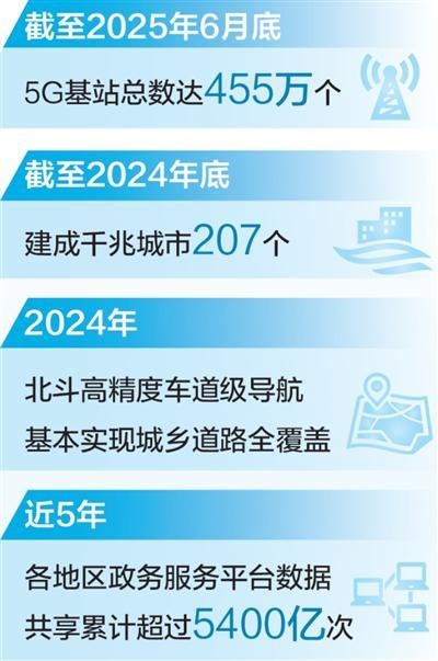 着力建设便捷高效的智慧城市（新时代画卷）