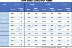 又有8家股份行下调存款利率 3年、5年定期存款下调25个基点图片