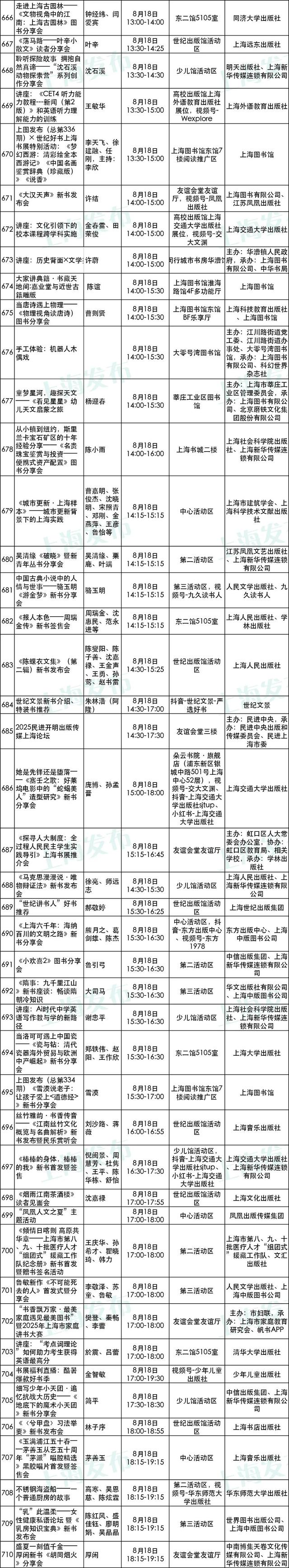 2025上海书展今日开幕！购票、餐饮、停车等服务一应俱全→
