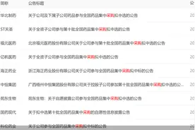 逾30家上市药企宣布拟中选，第十批集采竞争激烈图片