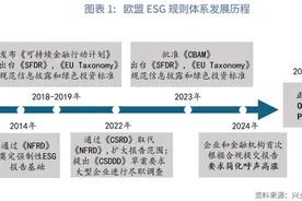 绿色金融丨重大转折：欧盟ESG监管调整图片