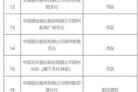 郑州34家商转公贷款签约银行公布图片