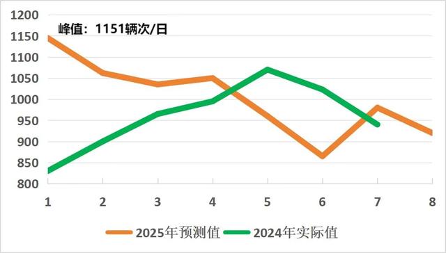 2025年中秋国庆贵州省公路出行服务指南 ​