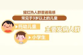 发热、咽痛、皮疹，猩红热高发！护娃指南看这里！图片