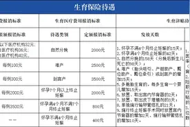 到底能报销多少？石家庄发布医保待遇政策一览表→图片