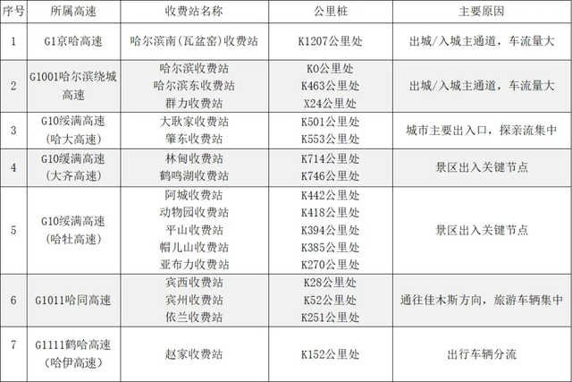 2025国庆中秋出行指南：路况、天气、避堵一站式攻略