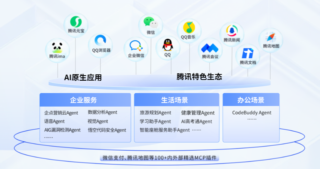 “吞金巨兽”开始反哺：上市科技公司都怎么靠AI赚钱？