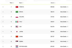 中国女排主帅蔡斌：世联赛香港站安排朱婷首发图片