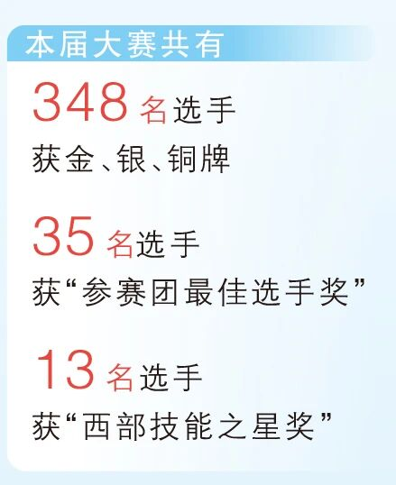 既会修理技术也懂制造技能！全国职业技能大赛，高手在民间