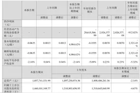 同有科技：2023年前三季度亏损7513.17万元图片