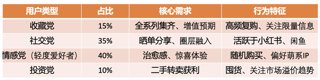 深入浅出讲解以POP MART为例的产品分析报告