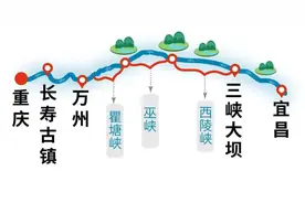 景美、船好、价低，长江三峡豪华游轮6日游4月长沙出发图片