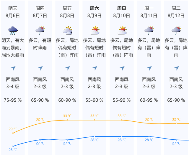 深圳暴雨破3项历史极值