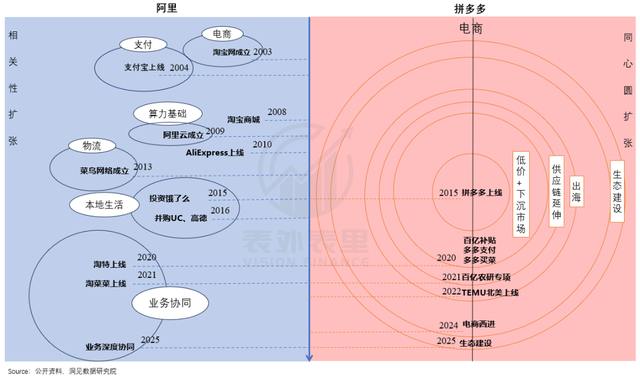 阿里的“进”与拼多多的“退”