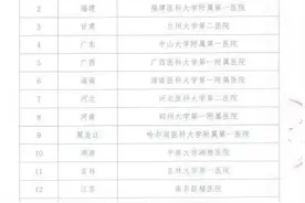 省内唯一入围！山东省千佛山医院获批首批中国卒中学会缺血再灌注区域培训中心图片