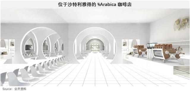 中东社交出海，从土豪区走向“五环外”