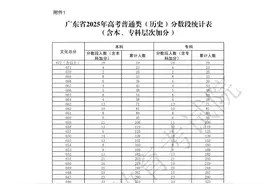 分数段来了！2025年广东高考36.8万人上线普通本科批次图片