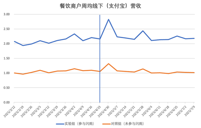 全面AI化，高德升级为线下超级入口？