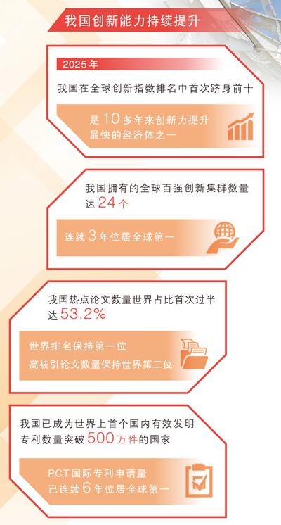 坚持创新驱动，加紧培育壮大新动能（稳中求进、提质增效 实现“十五五”良好开局）