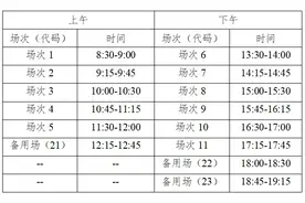 英语四、六级考试报名须知！图片