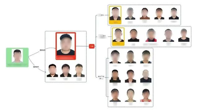 涉沈阳多家热门医院， 警方打掉9个“黄牛”团伙，抓75个“号贩子”