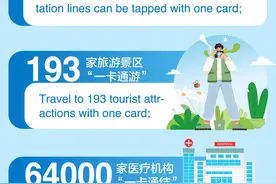 一图读懂丨京津冀社保“一卡通”来了图片