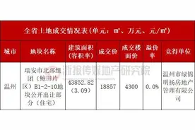 温州本土房企4300元/㎡底价竞得瑞安宅地图片