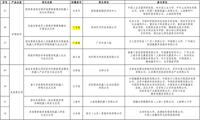 广东5个项目入选！事关智能养老服务机器人