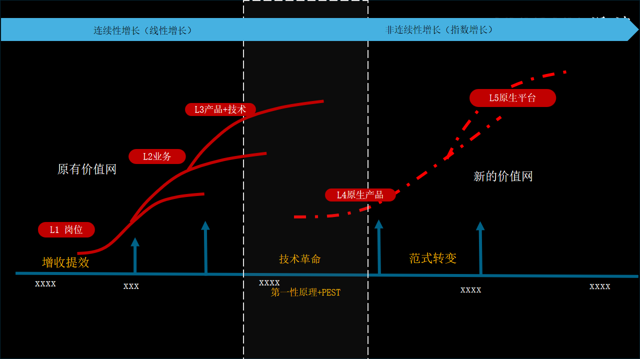 AI最大的误区，是用它来裁人