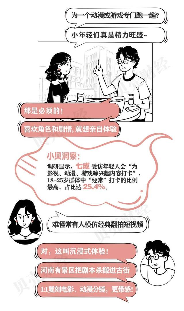 年轻人生活方式⑨｜拍照打卡过时了？“分镜复刻”重构旅行意义