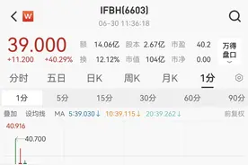 if椰子水港股开盘涨近60％，农夫山泉钟睒睒也来“打新”图片