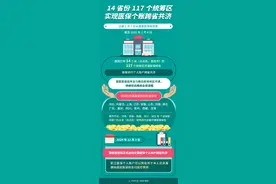 （图表）14省份117个统筹区实现医保个账跨省共济图片