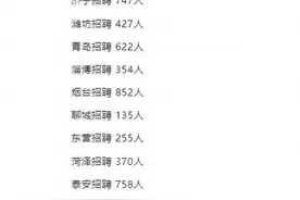 今起报名！2025山东事业编各区县招聘人数及重要变化都在这里了图片