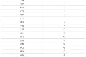 强城时代，武汉凭什么领跑中西部？图片