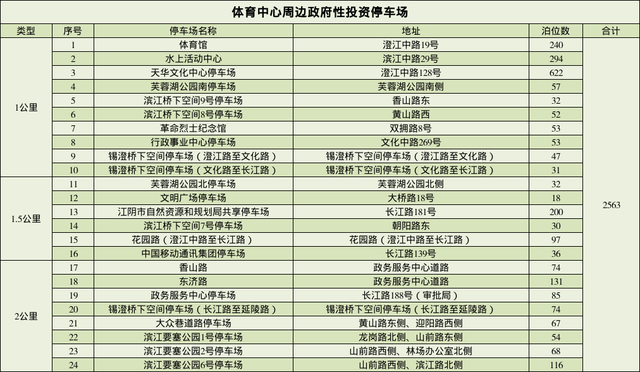 欢迎！第一批苏G朋友已抵达！