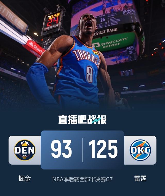 🏀雷霆G7大胜掘金进西决！SGA35分 约基奇20+9+7 戈登带伤出战