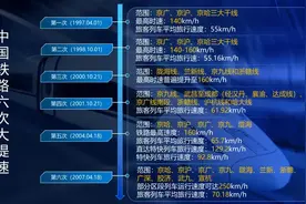 中国高铁到底凭什么领跑全世界？图片