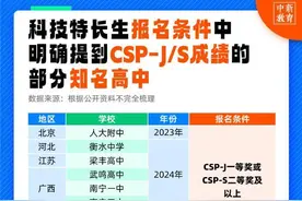 CSP-J/S认证考试数据解读报告：满分有多难？图片