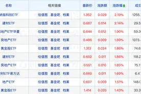 多只百亿基金业绩“回血”；张坤加仓伊利股份图片