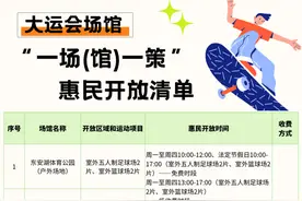 最新！成都这些大运场馆免费或低收费开放图片