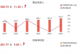 海量财经 | 南京银行规模扩张与业务失衡下的增长谜题图片