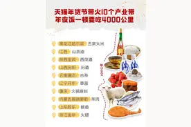 天猫年货节年味“大摸底”，山东鲅鱼等10个年味产业带成新“顶流”图片