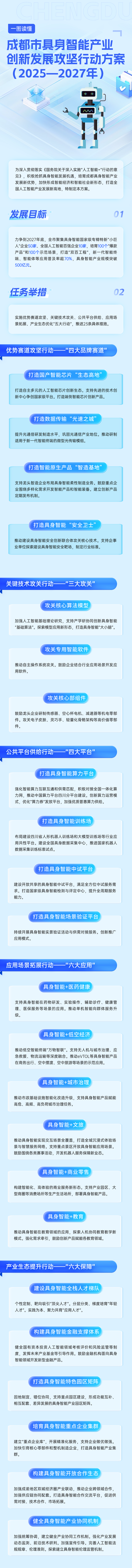成都发布具身智能产业攻坚行动方案，力争2027年底产业规模突破500亿元