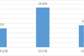 黄金也能跑路？还是踏踏实实买黄金基金ETF吧图片
