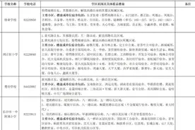 芙蓉区公布2025年公办小学学区范围及覆盖具体楼盘信息图片