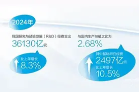 2024“中国科学十大进展”，背后有哪些趋势？图片