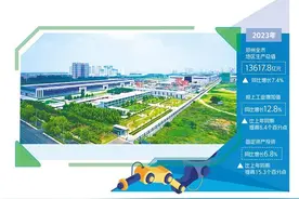 郑州市7.4%的增速是如何实现的图片