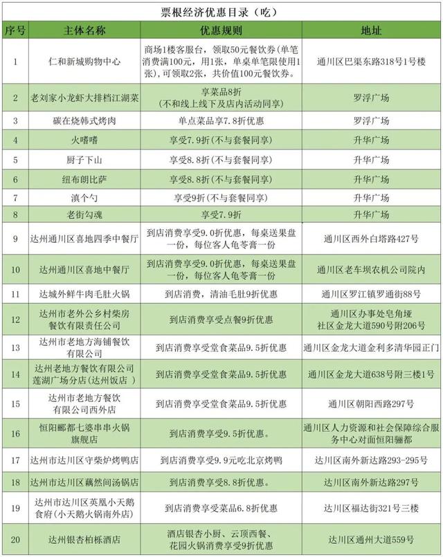 看完演唱会门票别扔！达州全城福利等你薅