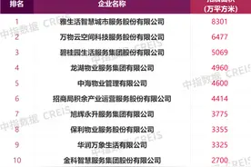 年终特刊 | 2023年物企独立化进程再提速  专家：预计2024年行业将进入低速增长时代图片